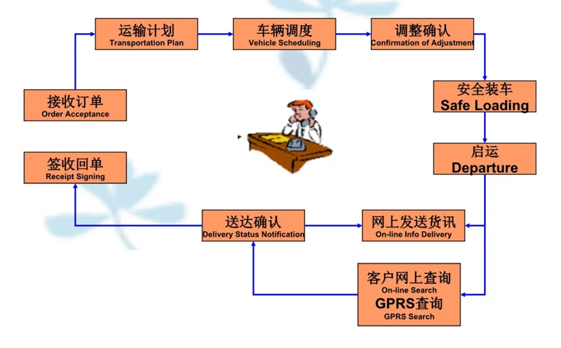 苏州到北戴河搬家公司-苏州到北戴河长途搬家公司