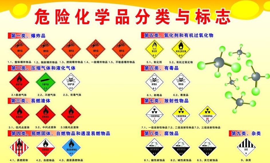 上海到北戴河危险品运输